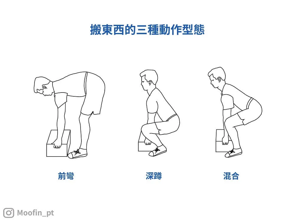 正確時機點使用適當的動作型態,增加功能性動作的效率